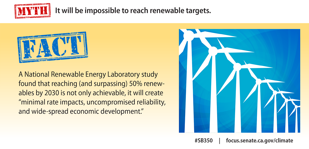 Myth: It will be impossible  to reach renewable targets.