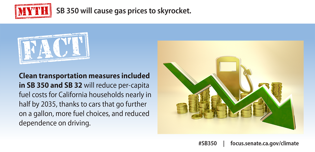 Myth: SB 350 will cause gas prices to skyrocket.