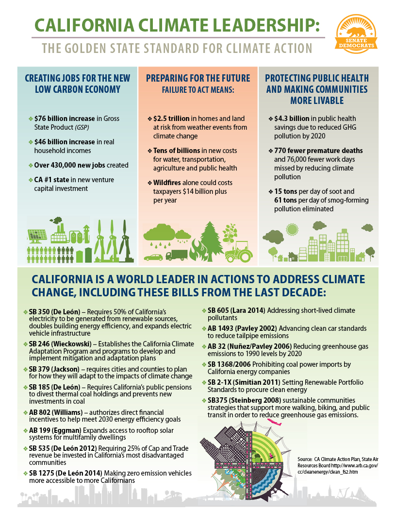 Why It’s Important For California To Play A Role In The Paris Climate ...